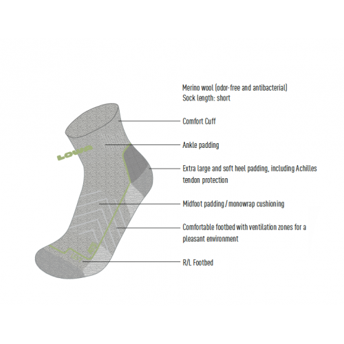 annotated illustration showing components of LOWA socks